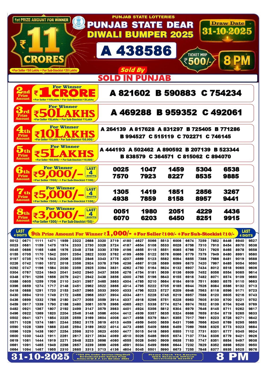 Punjab State Dear Diwali Bumper Lottery 2025 Result Draw Date 31-10-25 8PM lottery result