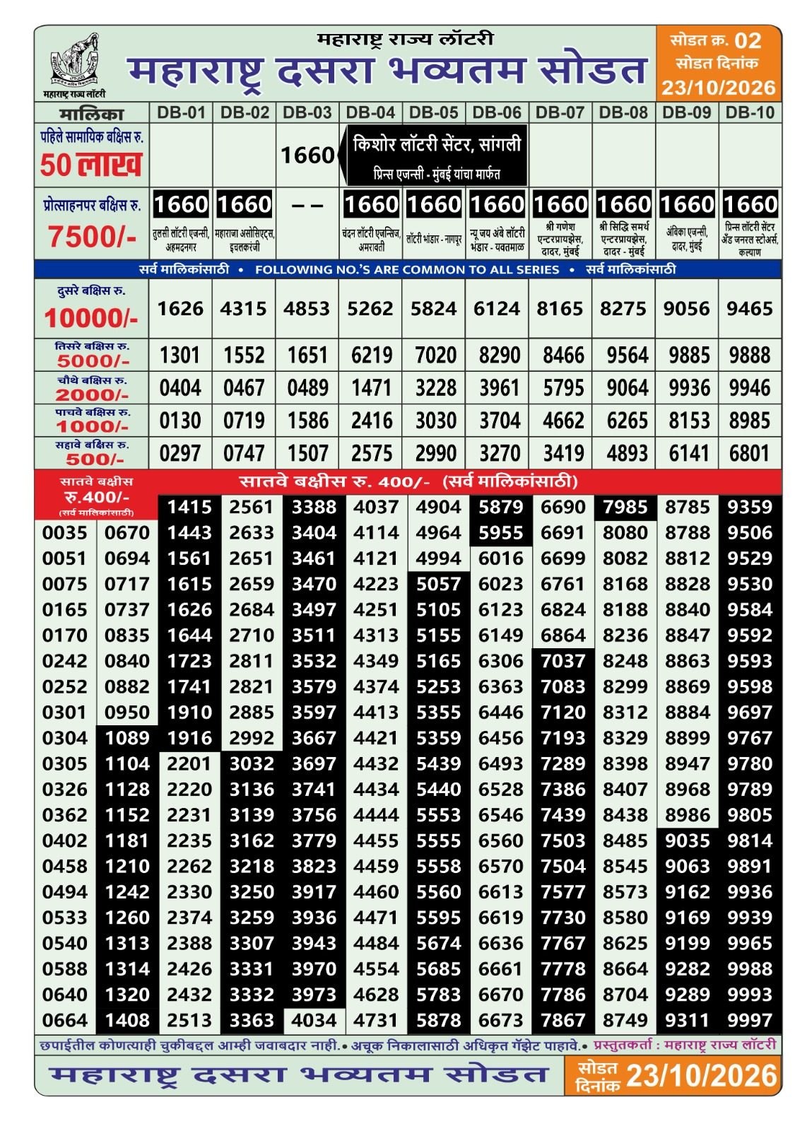 Maharashtra Dasara Bumper Lottery Result Date 23-10-26 lottery result