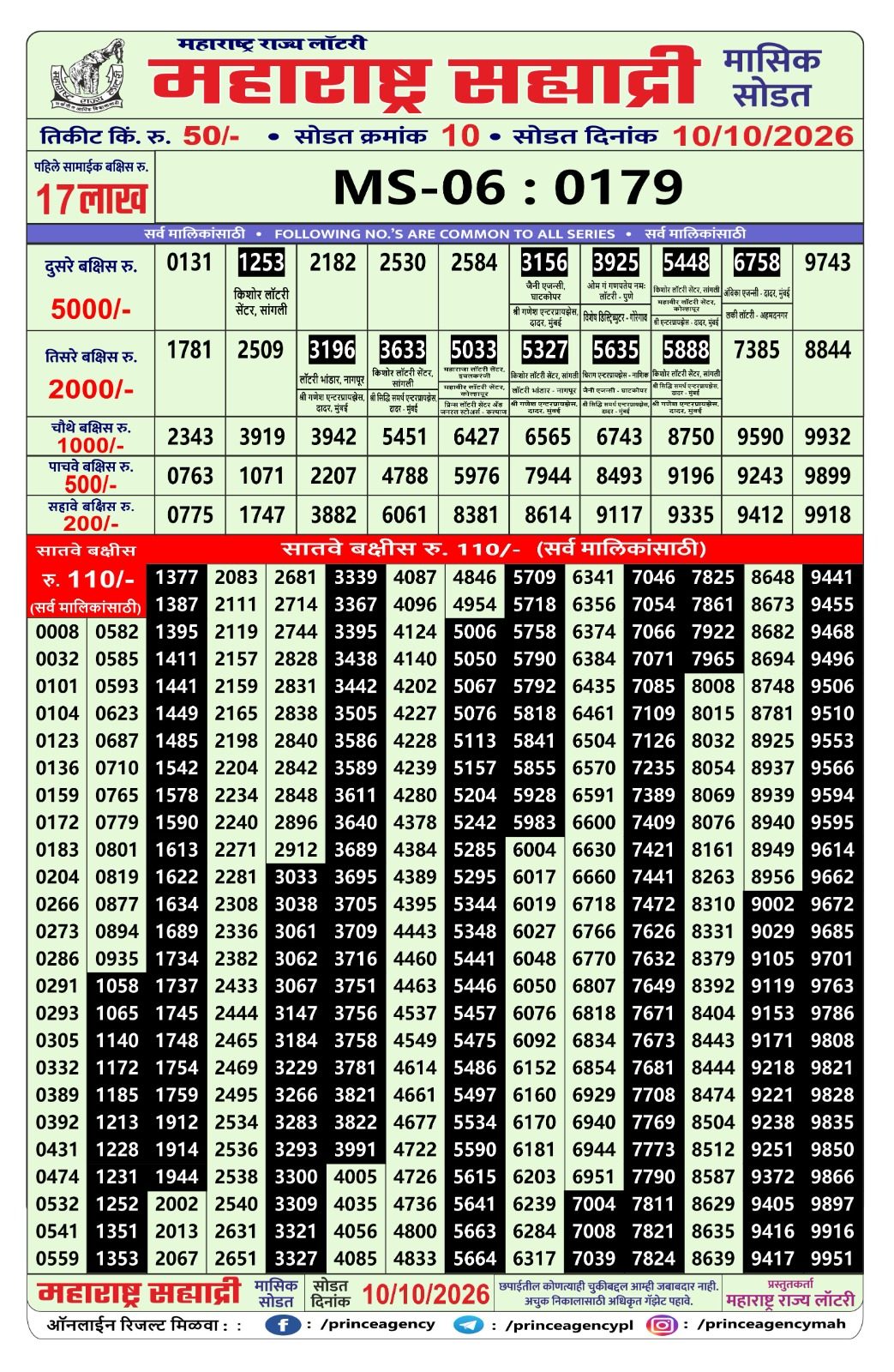 Maharashtra Sahyadri Monthly Lottery Result Date 10-10-26 lottery result